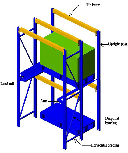 Drive-in Rack