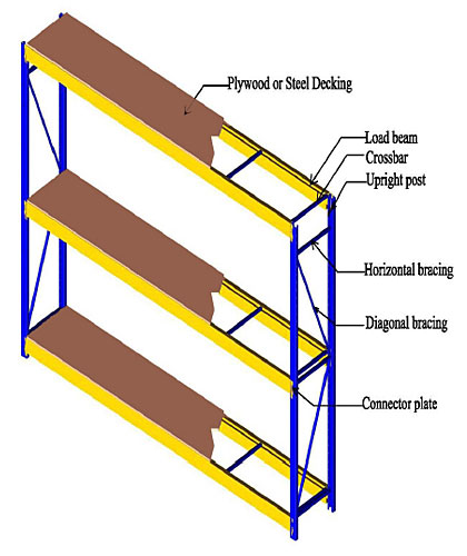 Longspan Rack