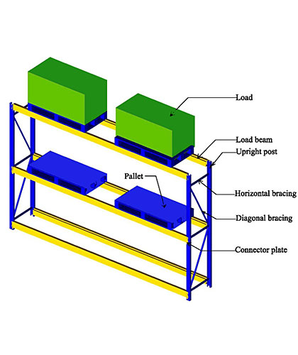 Longspan Rack